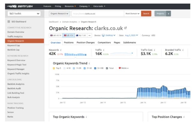 SEMrush organic keyword research