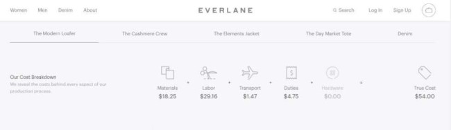 Everlane brand identity values screenshot