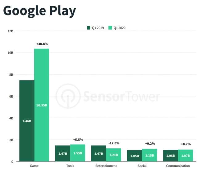 App ideas: most popular app categories on Google Play Store