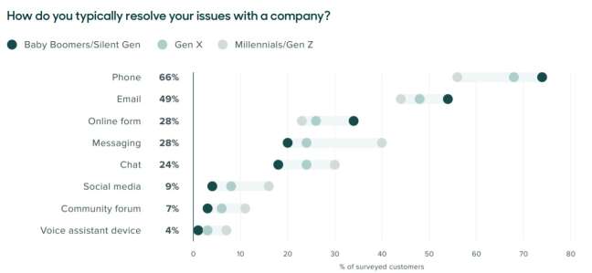 Customer service outsourcing companies: how customers solve issues with a company