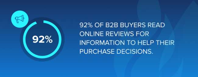 Il 92% degli acquirenti B2B legge le recensioni online per avere informazioni utili alle proprie decisioni di acquisto.​