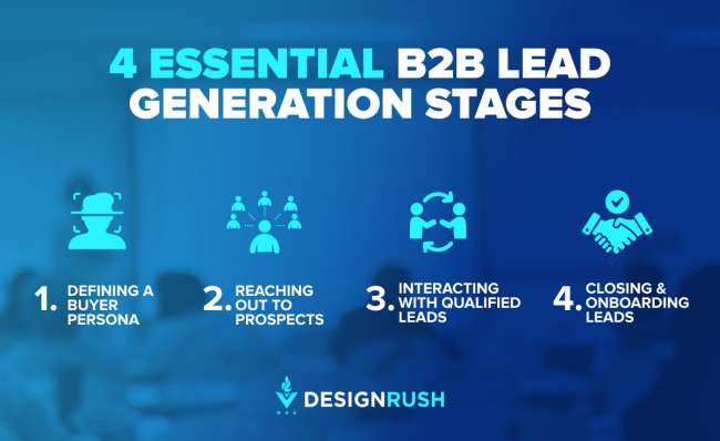 Fasi essenziali di lead generation B2B