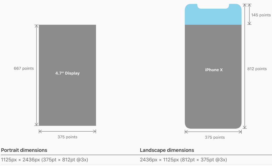 iPhone X 的屏幕尺寸和分辨率