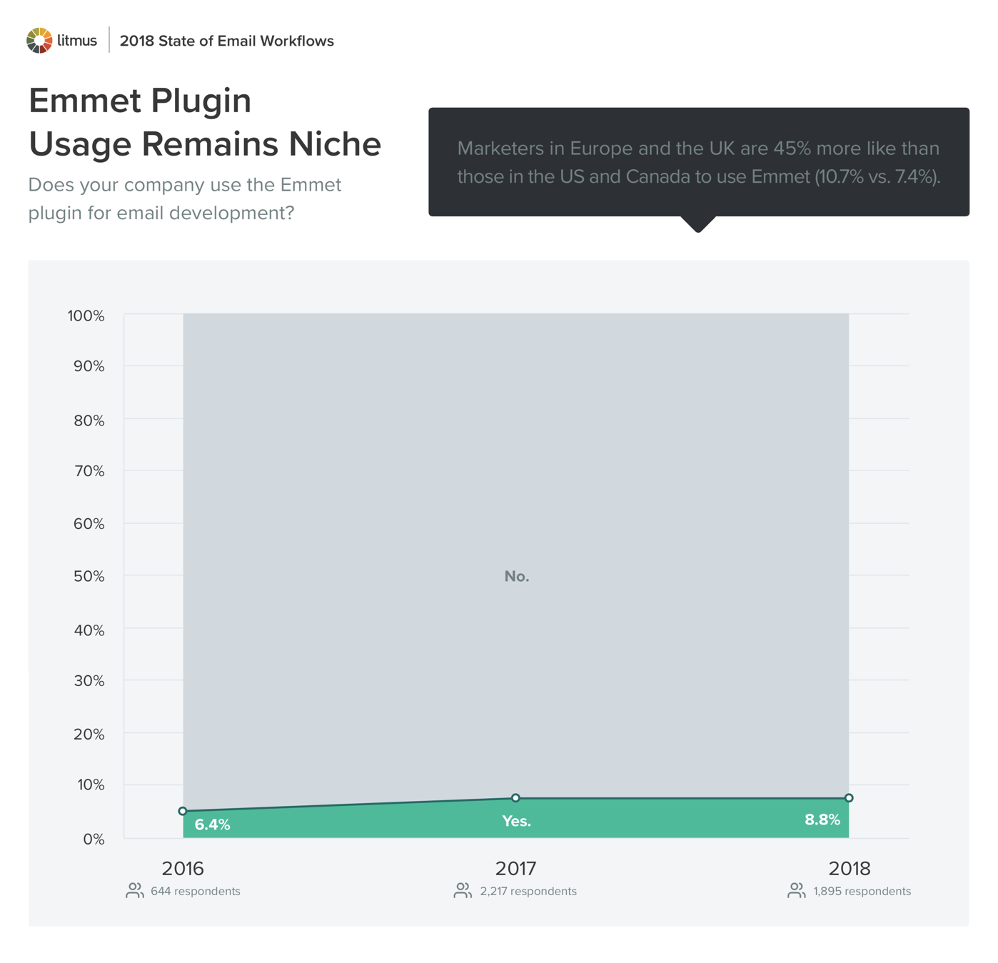 L'utilizzo del plugin Emmet rimane di nicchia