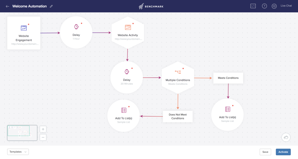 Benchmark E-posta e-posta otomasyonu