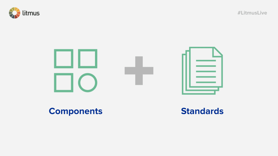 Komponenten + Standards = Designsystem