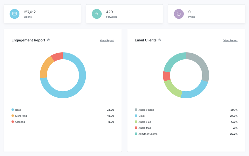 لوحة تحكم Litmus Email Analytics