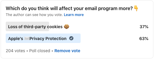 Sondaggio LinkedIn: quale pensi che influenzerà di più il tuo programma di posta elettronica? Il 37% ha dichiarato la perdita di cookie di terze parti e il 63% ha affermato che la protezione della privacy della posta di Apple