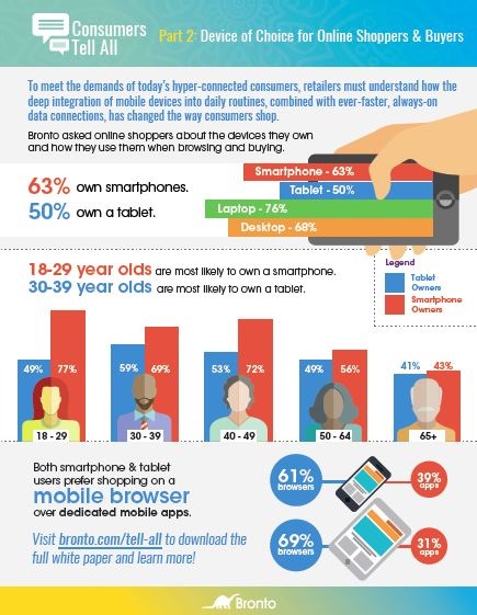 broto infografik