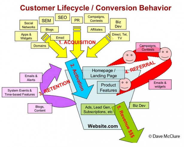 customer_lifecycle_aarrr_cz8 [1]