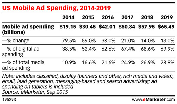 emarketer_us_mobile_ad_share_cz8