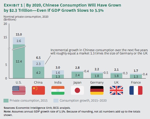 BCG_Aliresearch_consumption-growth-thru-2020-v2