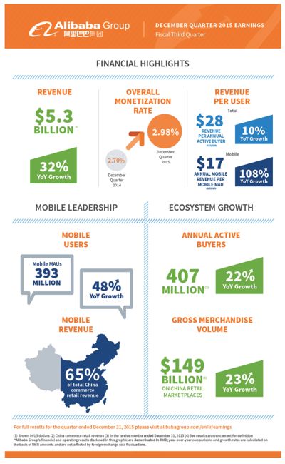 Statistik der Woche_Alibaba Q4 Gewinn_400