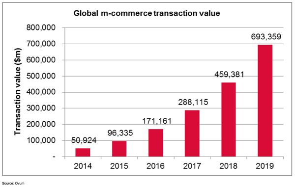 Statistik der Woche_Ovum_mobilepayments_600