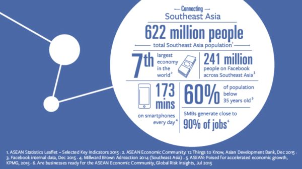 Statistiche della settimana_Facebook_SEA_600