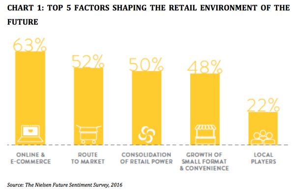 Statistiche della settimana_Neilsen_Business leader APAC_600