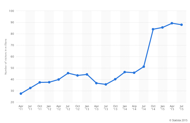 twitterstat15