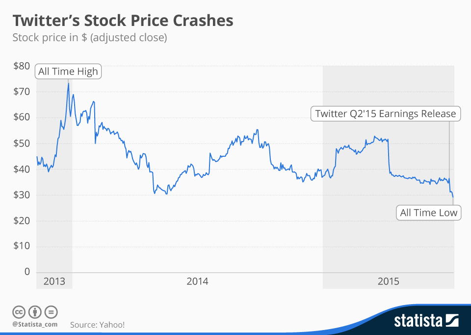 twitterstat19