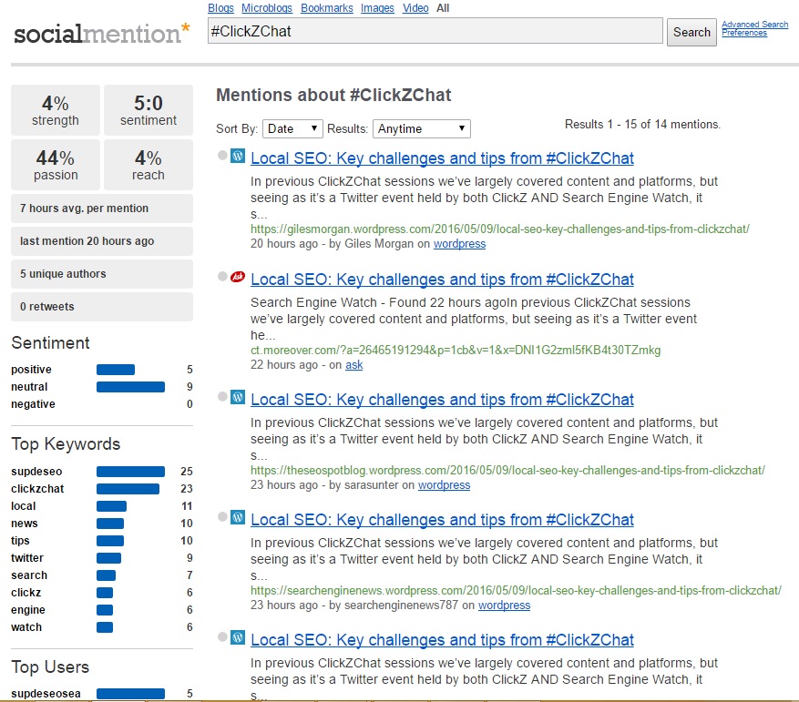 ソーシャルメンションでの#ClickZChatの言及のスクリーンショット。WordPressとAsk.comの結果を示しています。左側は、キーワードの強さ4％、感情5：0、情熱44％、リーチ4％を示す一連の数字です。