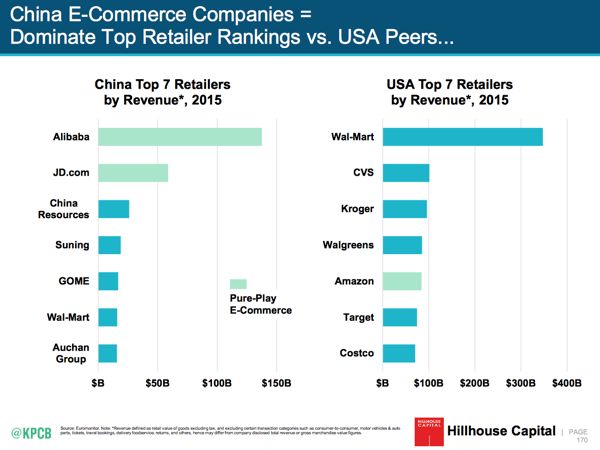 Mary Meeker_eticaret perakendecileri_Alibaba_600