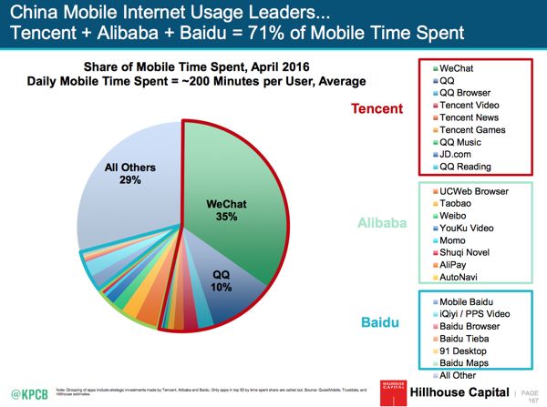 Mary Meeker_China_Mobil kullanıcı dağıtımı_Tencent_600