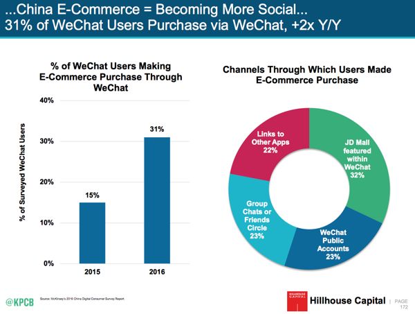 Mary Meeker_WeChat e-ticaret alımları_600