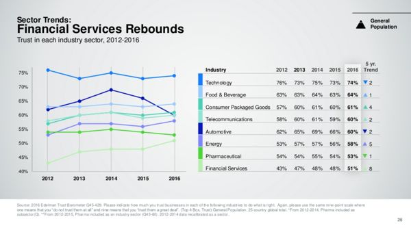 Edelman_Trust Barometer 2016_FS_600