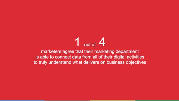 CMO_Google Talent Survey 2015_600