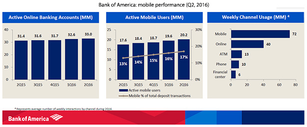 figuras do banco da américa