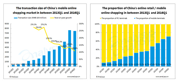 dna29_chinese_m-commerce_2016q1