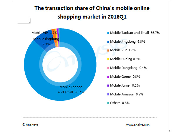 dna29_m-com_share_china