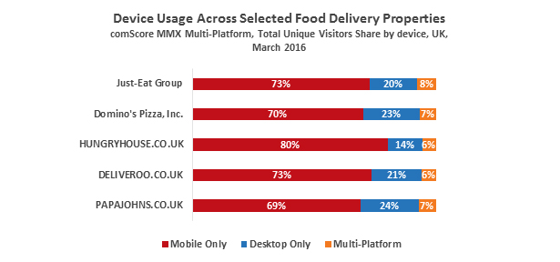 dna30_comscore_top_takeaways_by_device