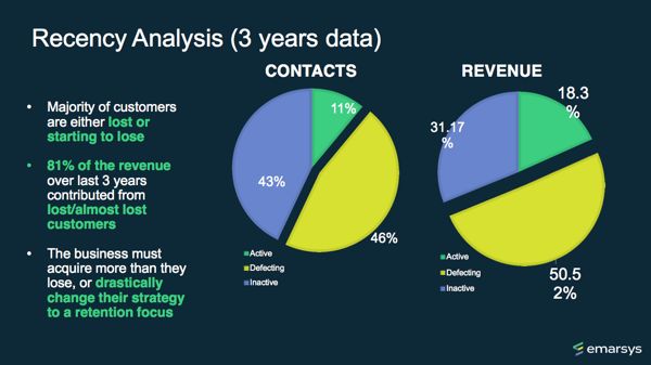 emarsys_case-study-1_600