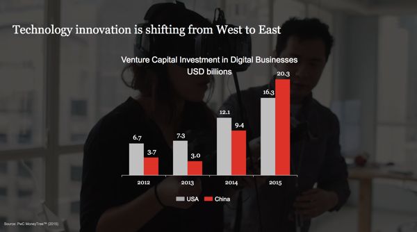 pwc_vc-investment-into-digital-busineses_600