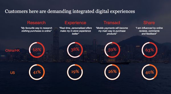 pwc_chinese-consumer-digital-ожидание_600