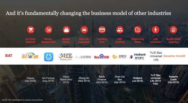 pwc_industry-disruptors-in-china_600