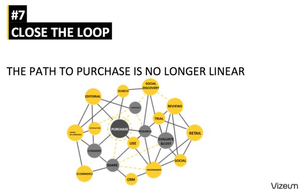 nurcin-erdogan-loeffler_the-path-to-purchase-is-no-longer-linear_600