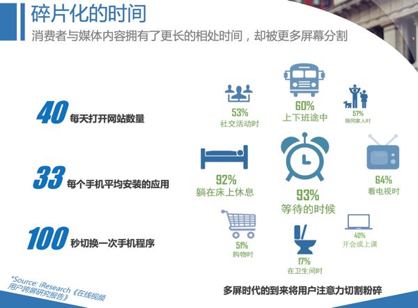 tencent_how-китайские-потребители-проводят-свое-время-на-мобильном телефоне_600