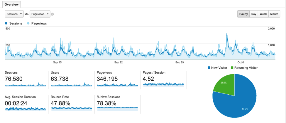 geri dönen-ziyaretçiler-google-analytics