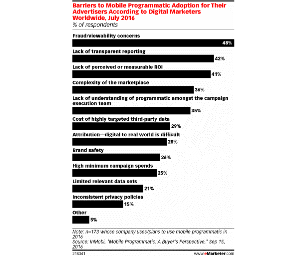 mobile_programmatic_barriers