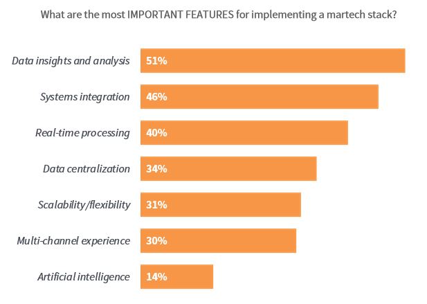 Ascend2 martech