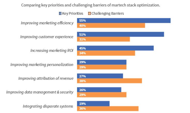 Ascend2 martech