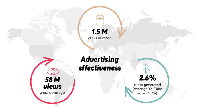 Influencer-Marketing Russland