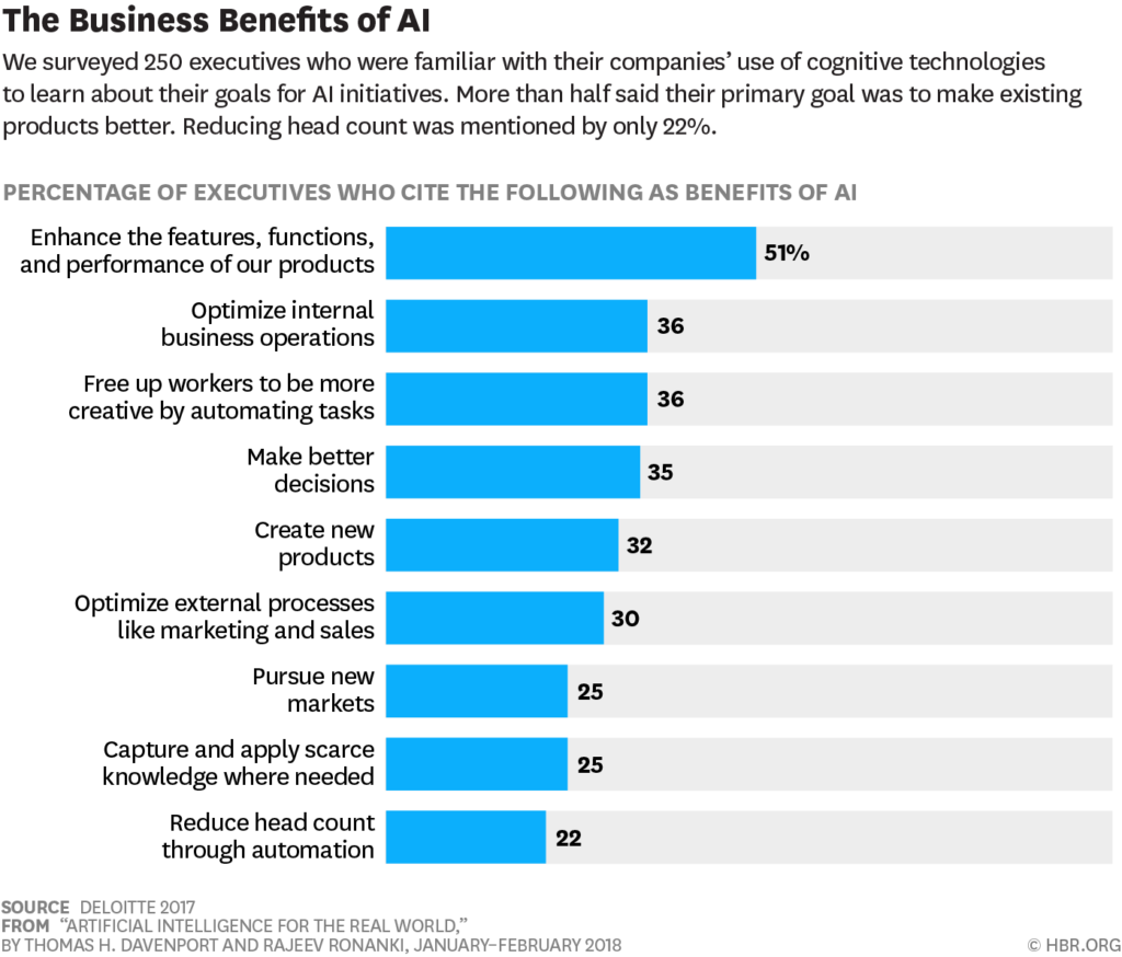 AI 1