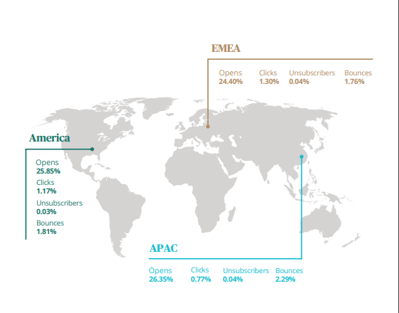 Überblick über das E-Mail-Marketing – global und ein Blick ins Jahr 2021