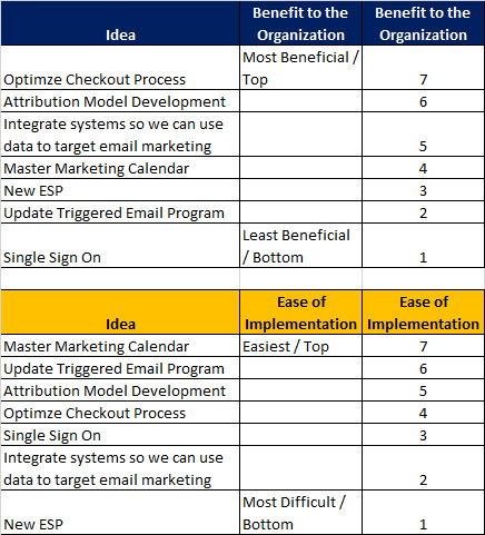 email-strategy-prioritization-list