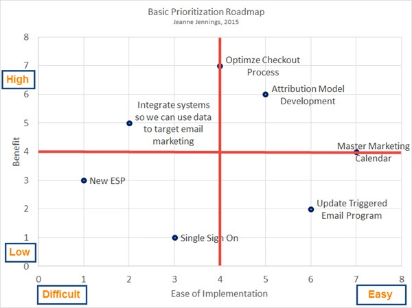 prioritization-roadmap