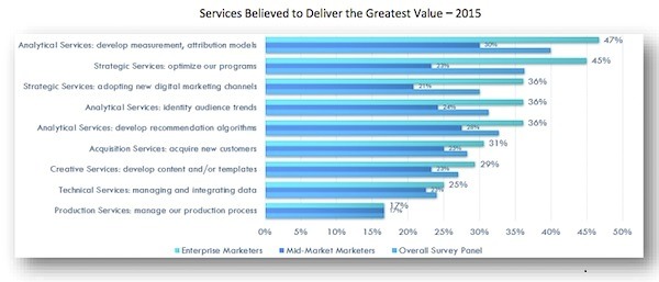 trg-buyers-guide-chart-services-believed-to-deliver-greatest-value