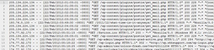 data akses ip mentah