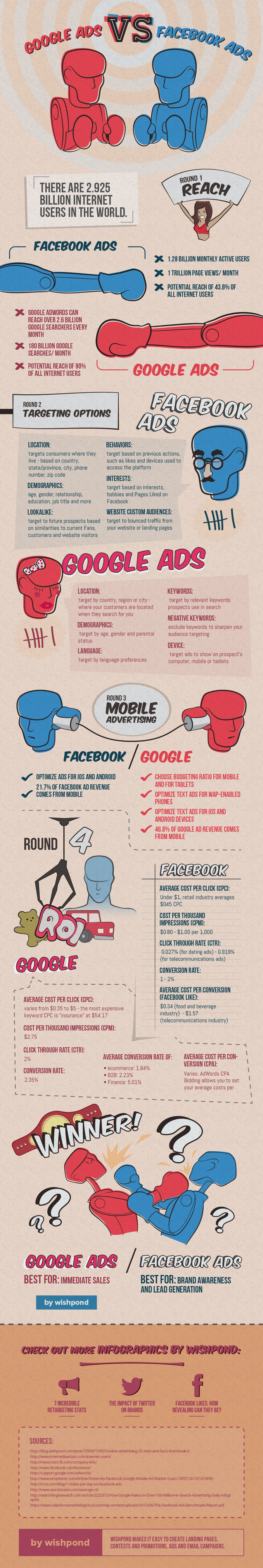 anuncios de google vs anuncios de facebook infografía